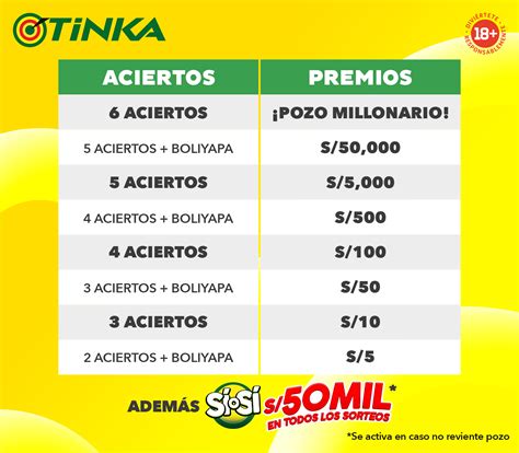 tabla de premios de la tinka!