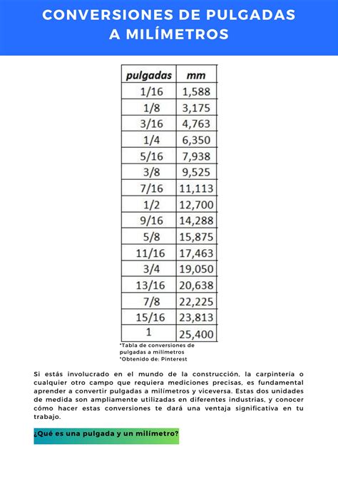 Tabla De Pulgadas