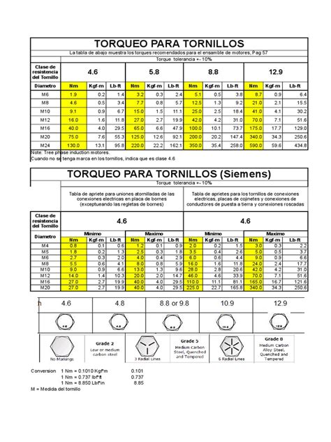 Tabla De Torque Para Tornillos