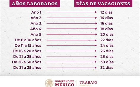 Tabla De Vacaciones