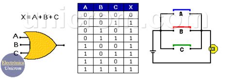 Tabla De Verdad Or