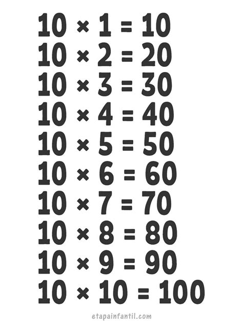Tabla Del 10