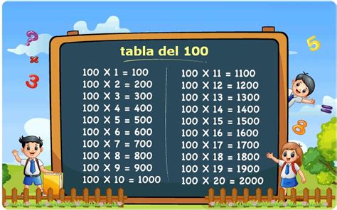 Tabla Del 100