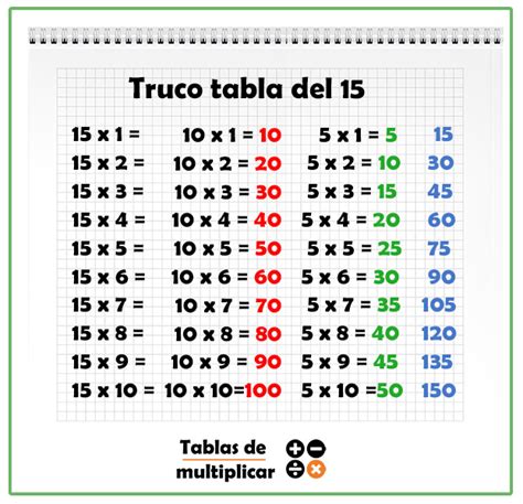 Tabla Del 15