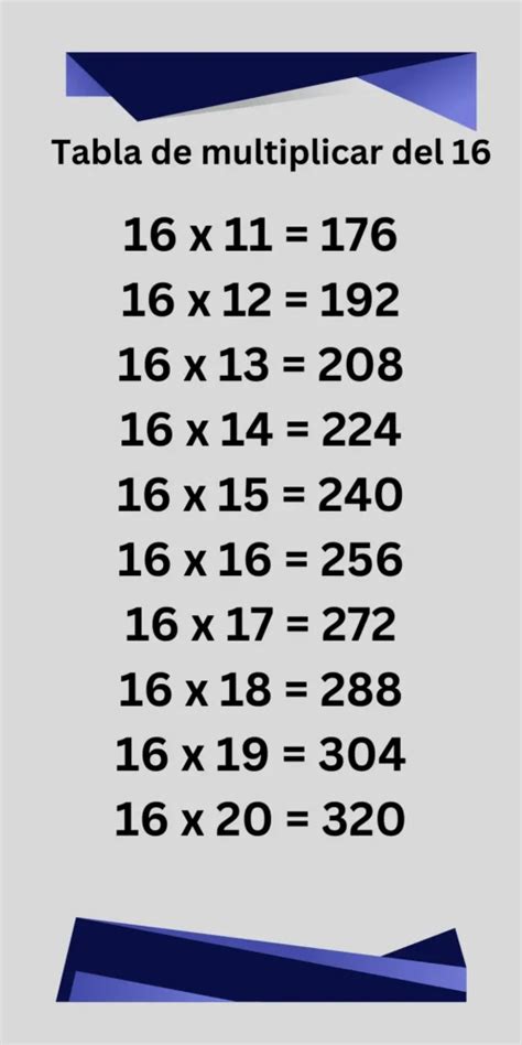 Tabla Del 16