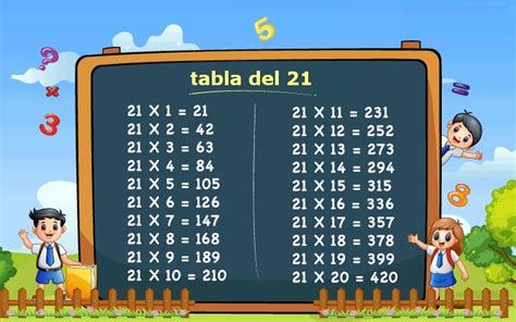 Tabla Del 21