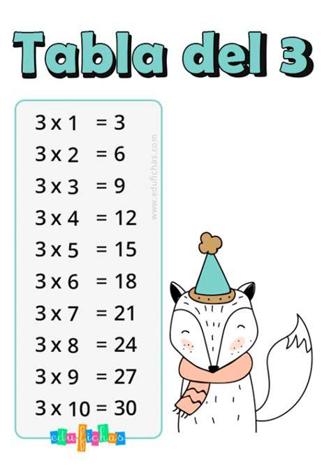 Tabla Del 3