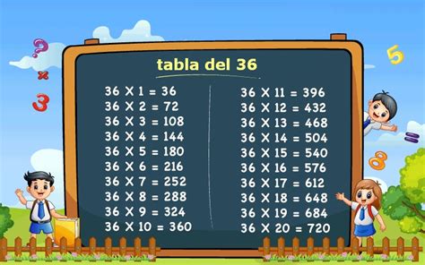 Tabla Del 36