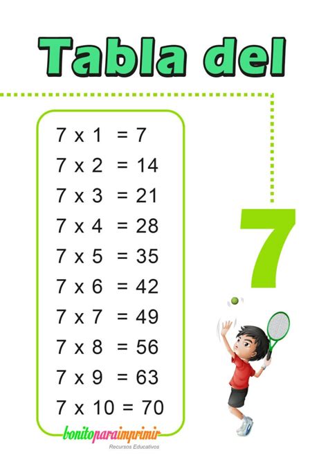 Tabla Del 7