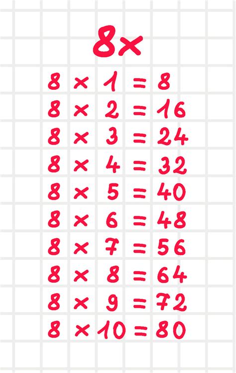 Tabla Del 8