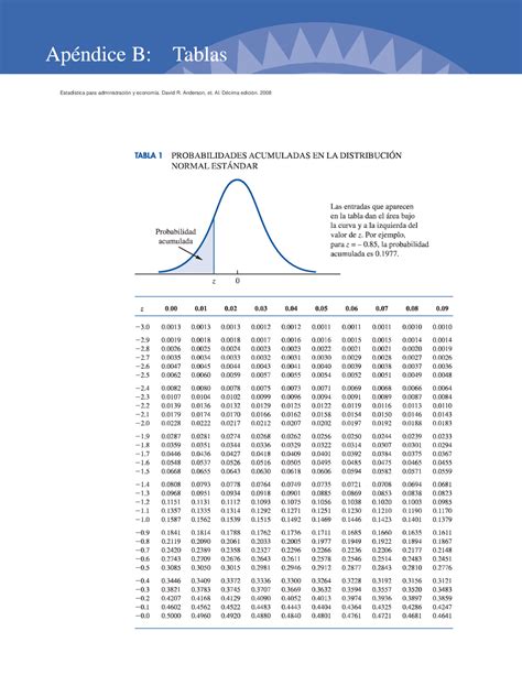 Tabla Distribucion Normal