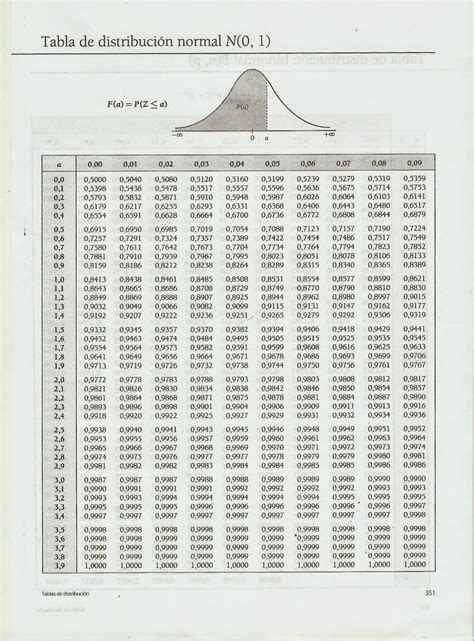 Tabla Normal 0 1