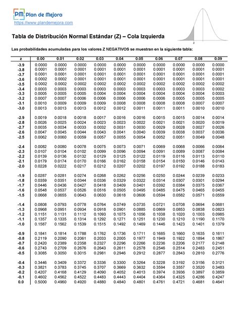 Tabla Z Estadistica
