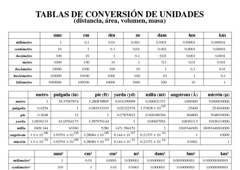 Tabla de conversión de unidades: Convierte fácilmente entre diferentes sistemas de medida