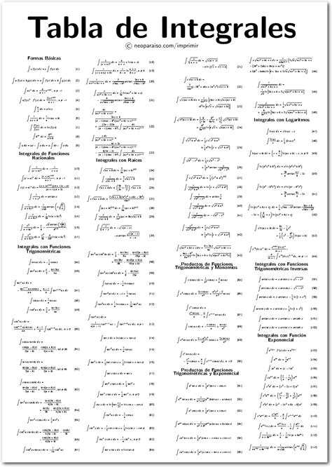 Tablas De Integrales