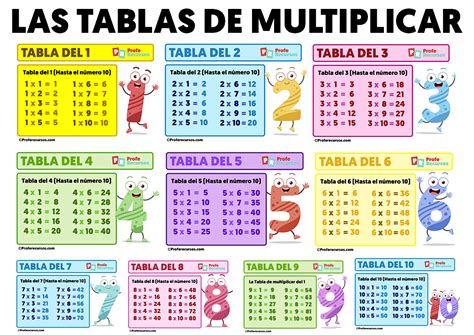 Tablas de Multiplicación Imprimibles: Herramientas Esenciales para el Aprendizaje de Matemáticas
