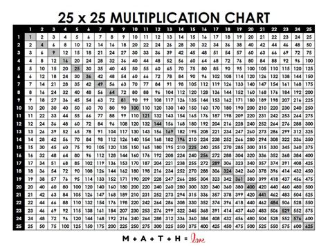 Table 1 To 25