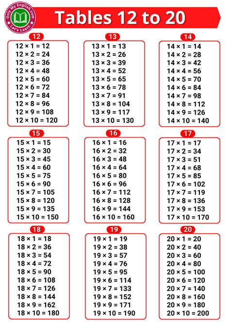 Table 12 To 25