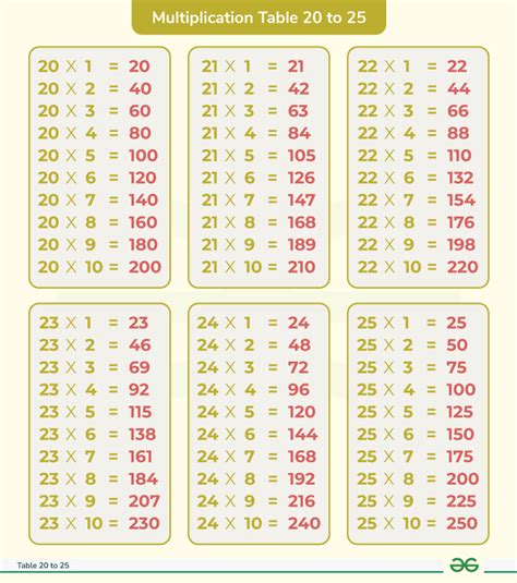 Table 2 To 25