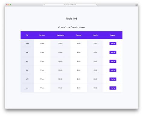 table bootstrap | Bi 6 Bng trong Bootstrap 5 QuanTriMangcom