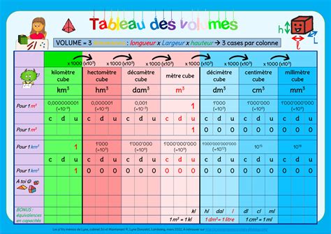 Table De Conversion Des Volumes