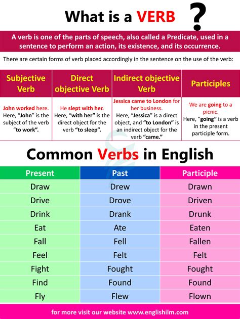 table definition english