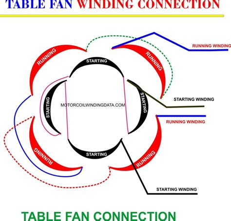 table fan winding diagram