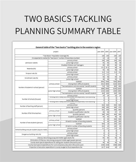 Table For Two Summary