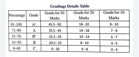Table Grade   Grade Grades Table Schema Grade Grades Zoola - Table Grade