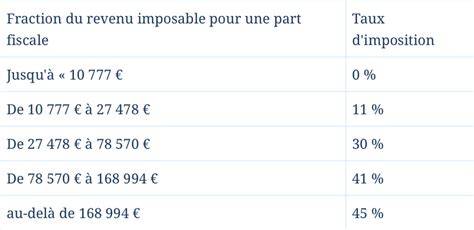 Table Imposition 2023