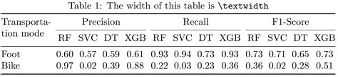 table in tex