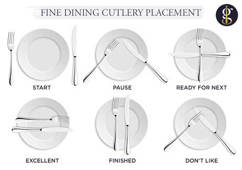 Table Manners And Etiquette