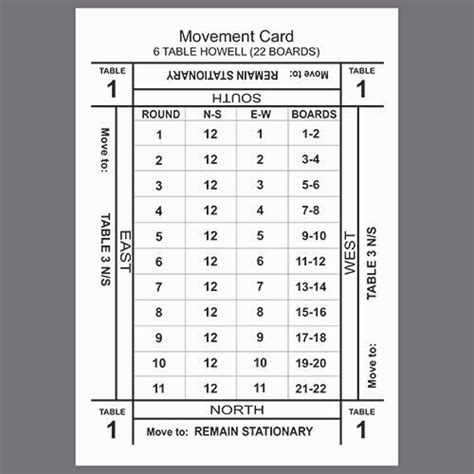Table Movements For Duplicate Bridge Pdfslibforme