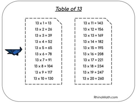 Table Of 13 Rhinomath Com Learning Math 13th Table In Maths - 13th Table In Maths