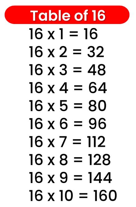Table Of 16 To 20