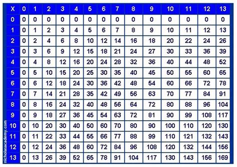 Table Of 7 First 20 Multiples Of Seven The Seven Time Tables - The Seven Time Tables