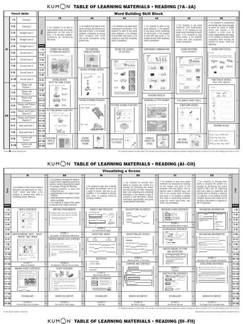 Table Of Learning Materials Reading 7a 2a Kumon
