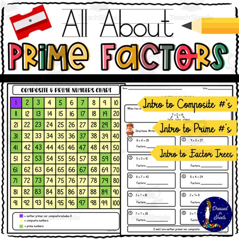 Table Of Prime Factors