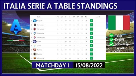 TABLE SERIE A：Teams ranking for the Serie A 2024/2025 - AS USA