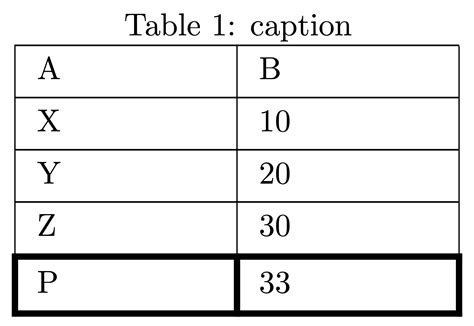 Table Tex