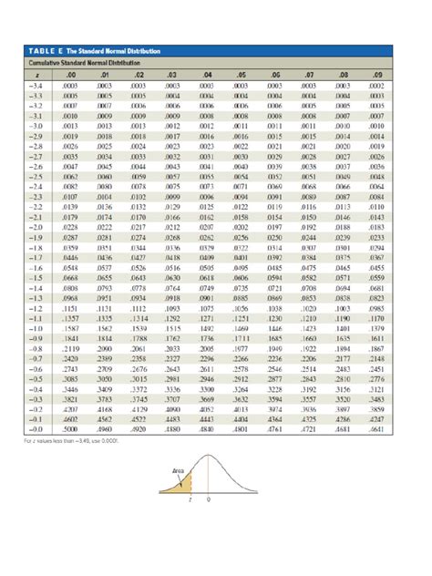 Download Table E The Standard Normal Distribution Wikieducator 