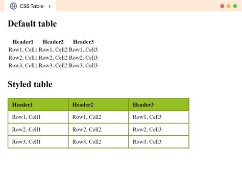 Full Download Table Layout In Css Css Table Rendering In Detail 