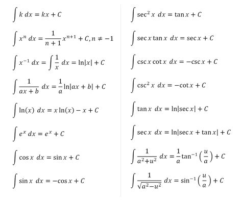 Read Table Of Integrals Integral Table Free Pdf