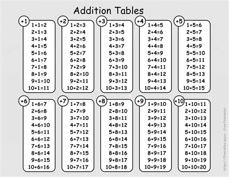 tableaddition