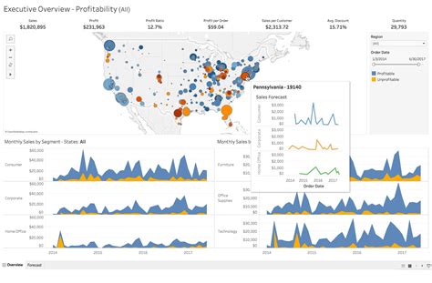 tableau | Tableau to Power BI Migration Accelerator Microsoft