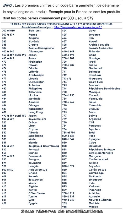 Tableau Code Barre Pays