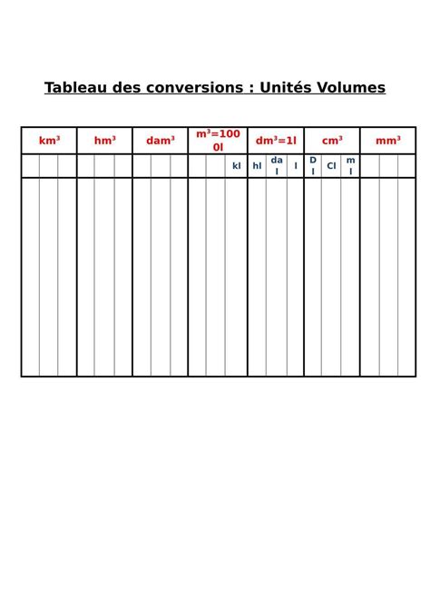 Tableau Conversion De Volume