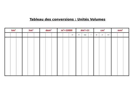 Tableau Conversion Volume