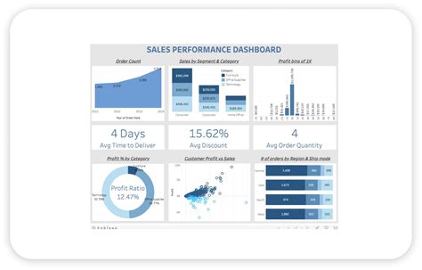 Tableau Dashboard Examples