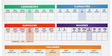 Tableau De Conversion Pour Les Volumes